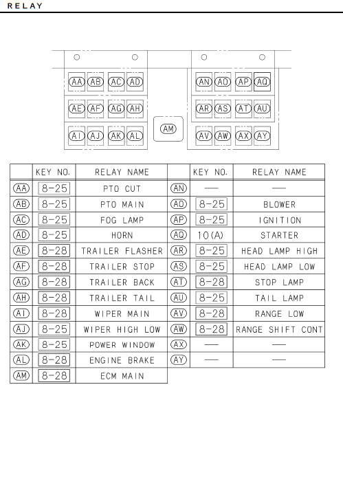 Partial Engine